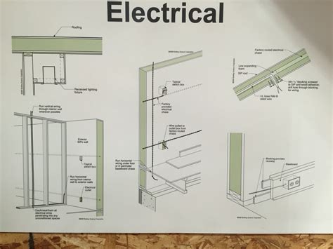 electrical box for sips|sip home wiring diagram.